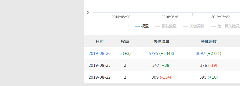 SEO没有那么不可思议！