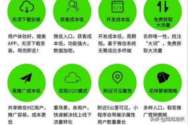 开通微信小程序的流程有哪些