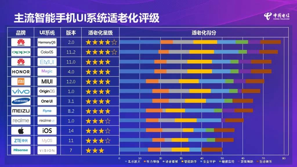 哪家微信最适合老年人？(老年人专用微信)(图2)