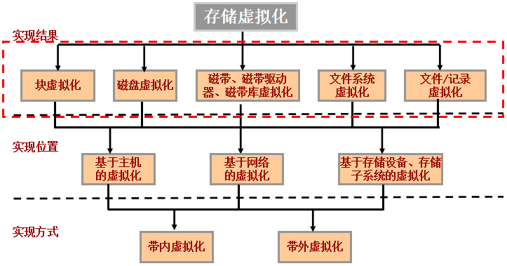 微信小程序微商城开发_微信公众平台微站开发_微信二次开发是什么