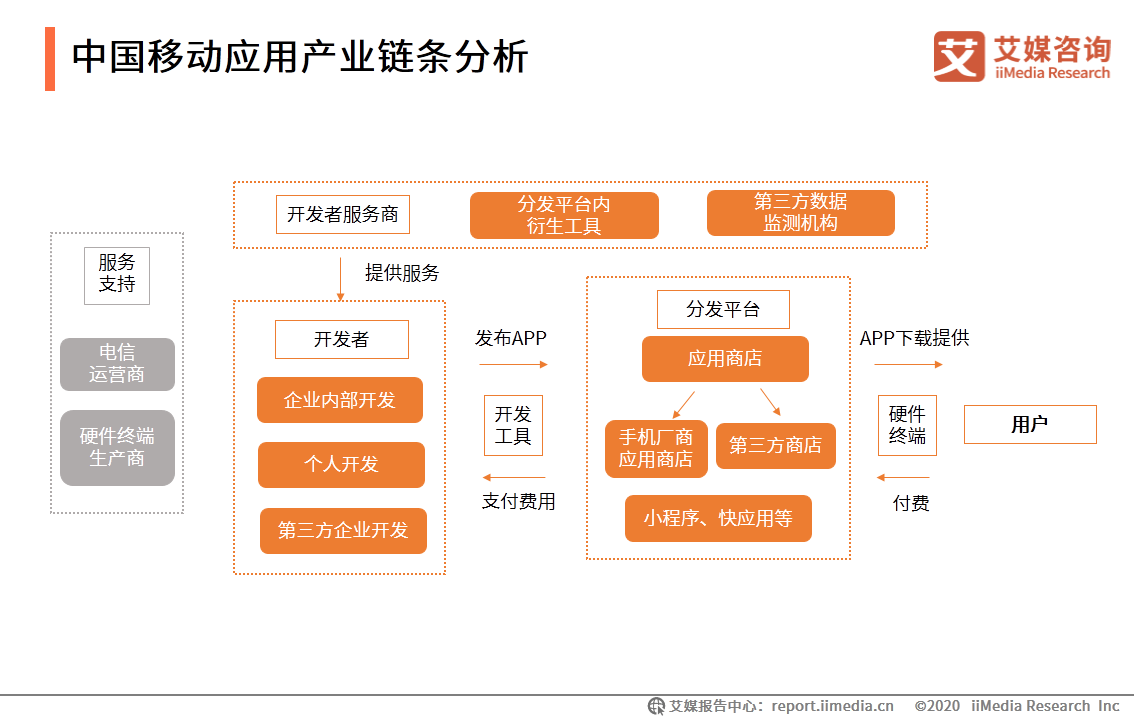 qq空间音乐外链接_qq空间一秒变认证空间+qq黄钻lv8级代码_qq空间认证外站链接