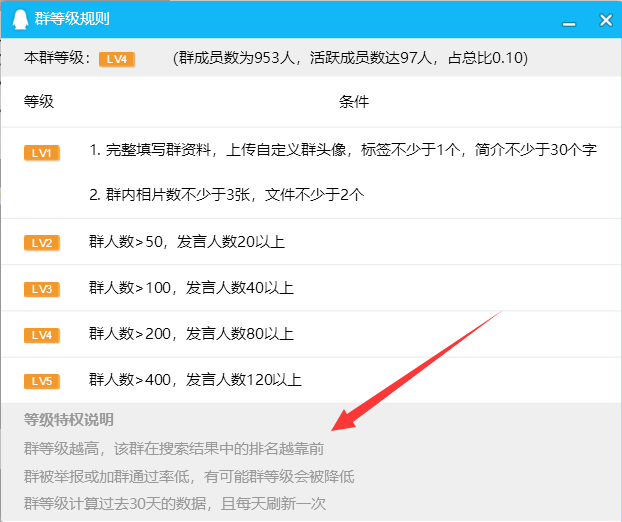 qq群活跃等级查询_qq群活跃等级有什么用_qq群活跃等级有什么用