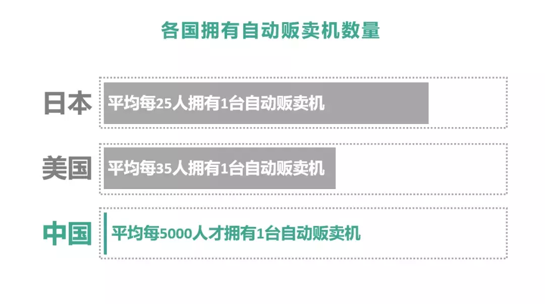 你用过自助贩卖机吗？智能零售终端行业研究