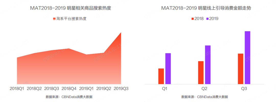 微博超级粉丝通“聚宝盆”平台功能升级｜产品