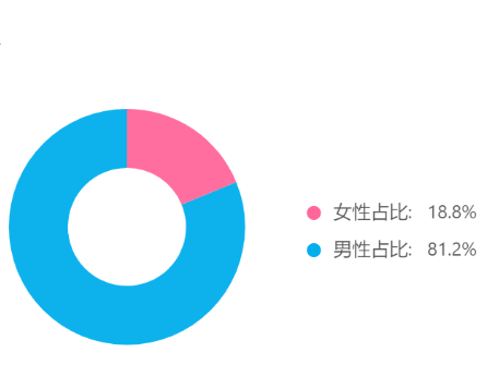 一个月涨粉14万，抖音从0到1起号不完全复盘