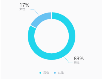 一个月涨粉14万，抖音从0到1起号不完全复盘