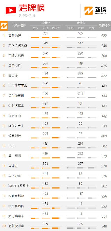 今日头条本地怎么设置_今日头条本地怎么设置_今日头条设置