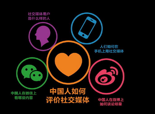 社交媒体中的点赞行为分析_概括在社交媒体中晒生活_社会媒体中客户评论对消费者行为与企业销售的影响研究