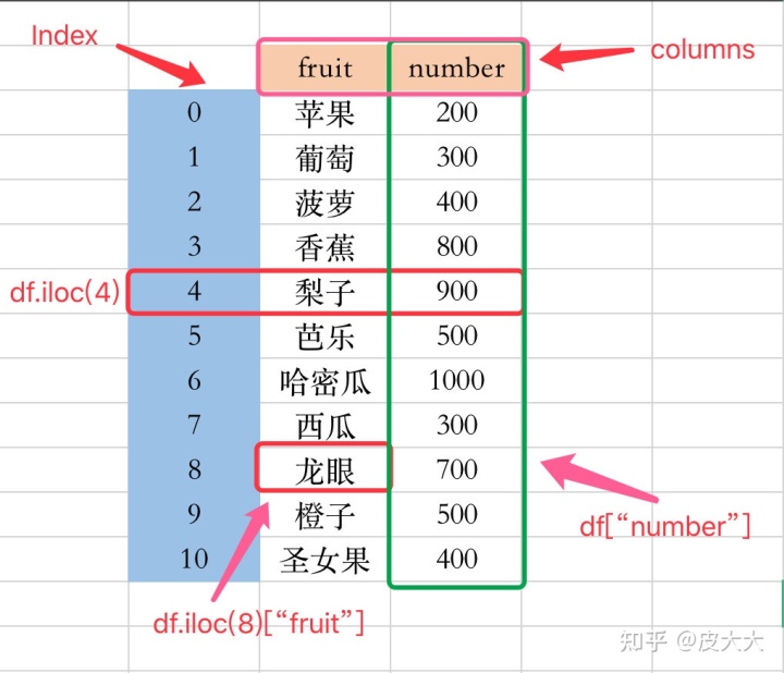 每日免费领说说赞网站_有赞每日数据分析_每日领赞平台网站