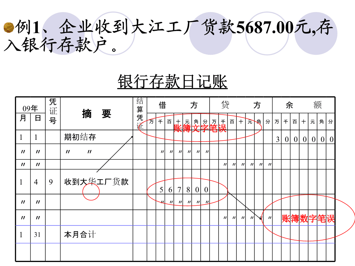 常见的错账更正方法有_会计错账更正_错账更正方法ppt