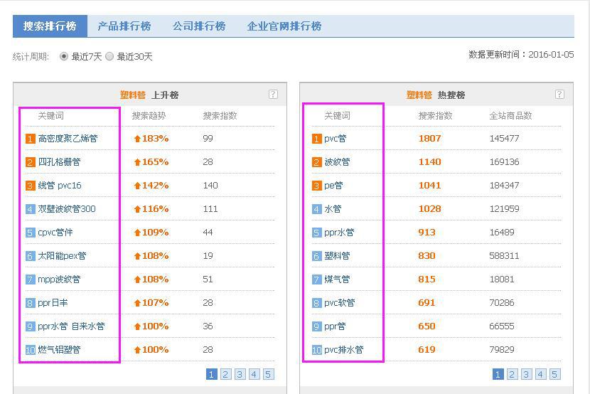 怎么让网页自动刷新_让ie打不开网页_怎么让自己的网页排名靠前