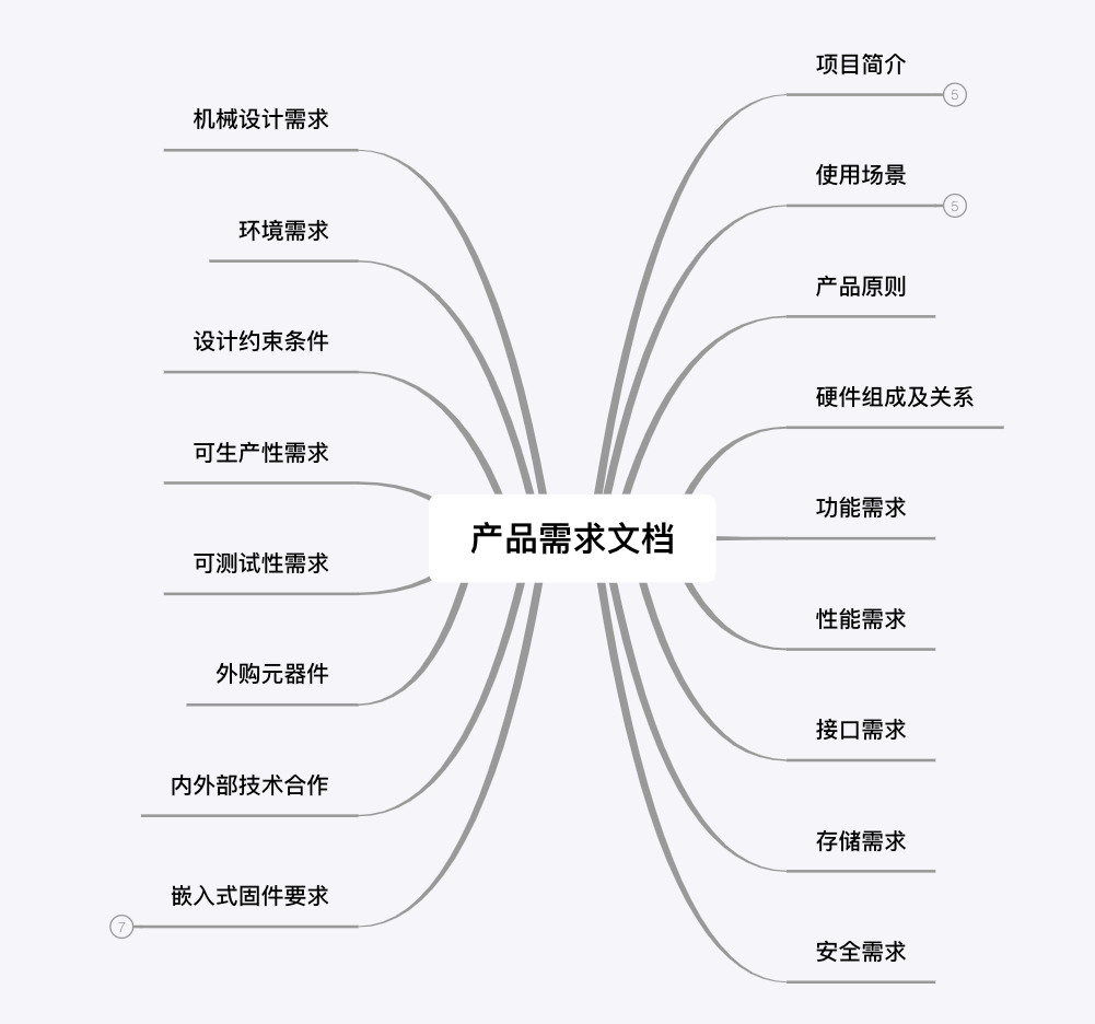 读者写着问题 写优先_读者写者问题流程图_暗黑者外传 挑战读者
