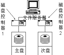 用户目录在d盘移回c盘_win7 c盘写权限设置_云更新回写盘设置