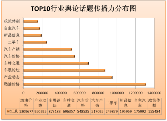 公众号一个分类能放多少文章_公众号文章分类_微信公众号文章分类