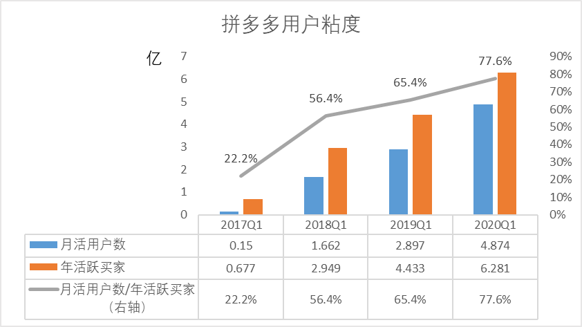 拼多多砍价辅助神器_拼多多砍价银行卡被盗_拼多多帮砍价格