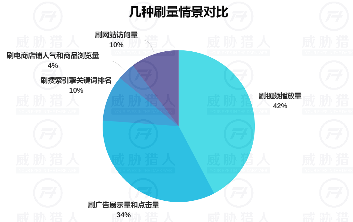 刷qq空间说说浏览量_隐身刷qq空间说说浏览_刷qq空间说说浏览量器