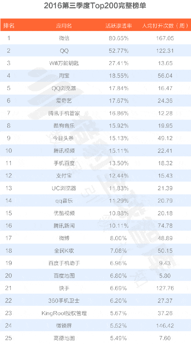 代刷网站_代刷网站宣传语_搭建代刷网网站教程