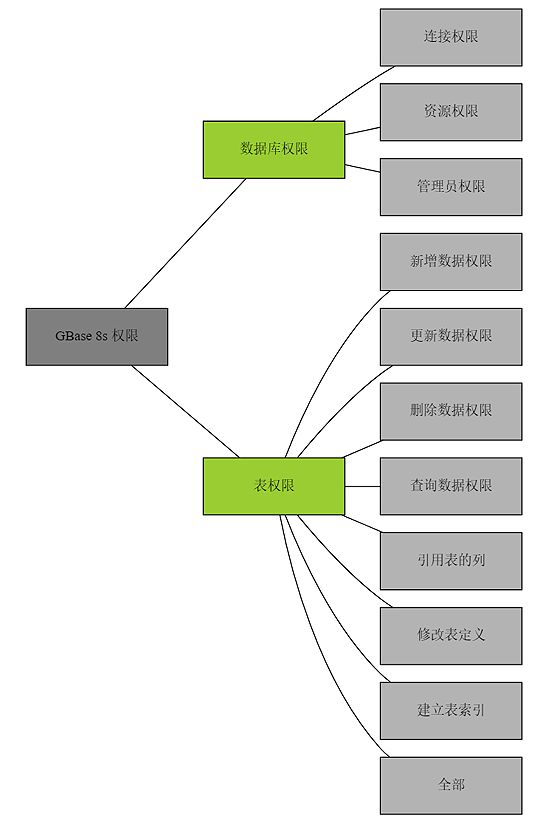 无法访问 你可能没有权限使用网络资源_xp访问win7 您可能没有权限使用网络资源_无法连接至dota2网络可能因为