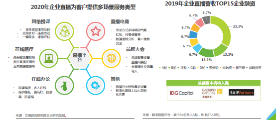 怎么样做微商需要怎样的程序_做银商需要什么条件_construct2做微信程序