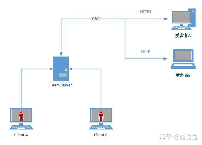 邮件归档有什么用_凡是存在人的地方就存在管理_邮件归档后存在了什么地方