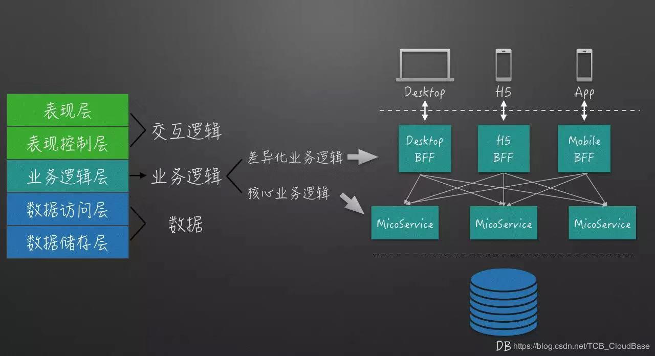 长尾词关键搜索_怎么搜索一个关键词的搜索量的_搜索请输入要搜索的关键词