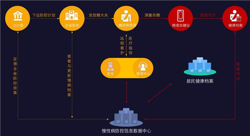 技术qq网 最新qq技术_引流qq挂号技术_封闭式负压引流技术