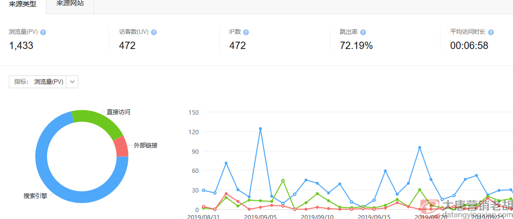 小陈qq技术分享乐园网_技术qq网_三维网技术论坛官网