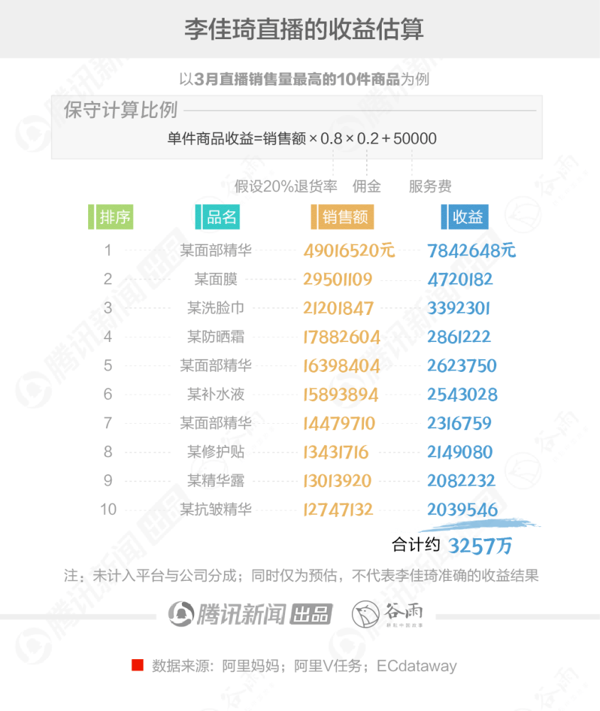 快手粉丝平台全网最低价啊八元一万_快手粉丝低价下单平台_快手点赞低价下单平台