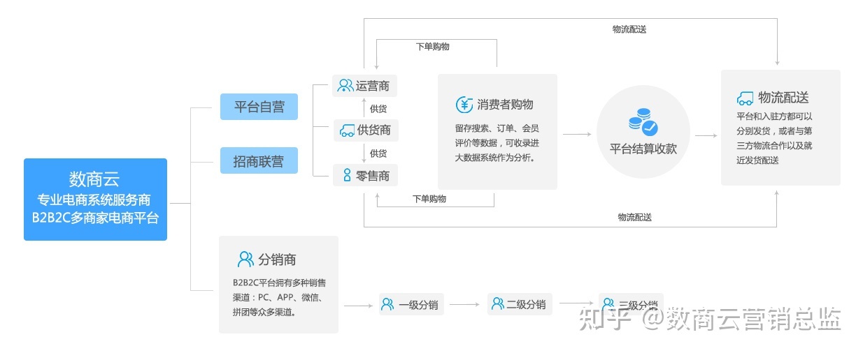 24小时业务自助下单平台ks_qq云商城24小时自助下单平台_云商城24小时自助下单平台