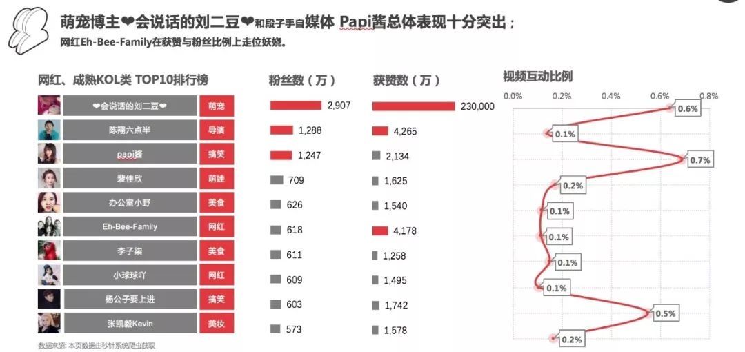 抖音黑森林抖音视频观看_抖音刷观看量_抖音双击量在线刷免费网站