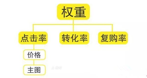 淘宝盗图举报有用吗_淘宝更换主图有影响吗_淘宝更换主营类目影响