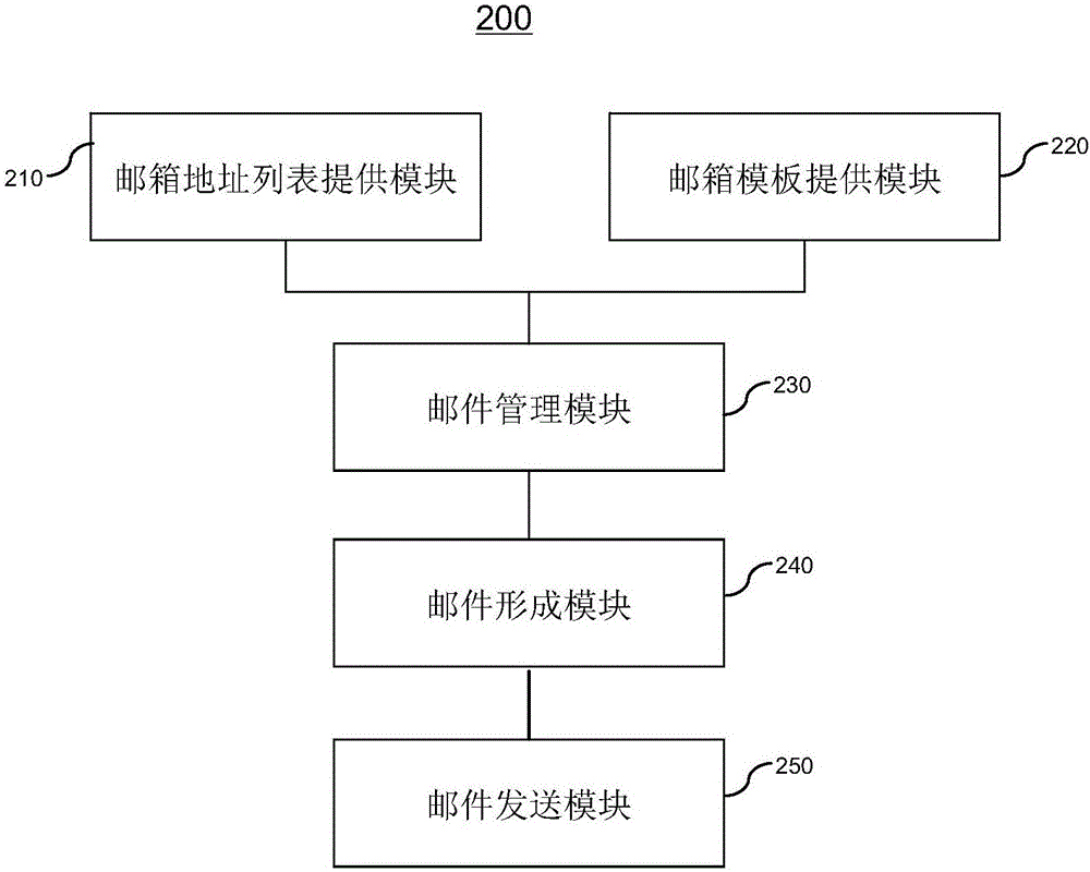 电子烟吸的时候烫嘴_电子邮件是什么时候_彩礼是订婚时候给还是结婚时候给