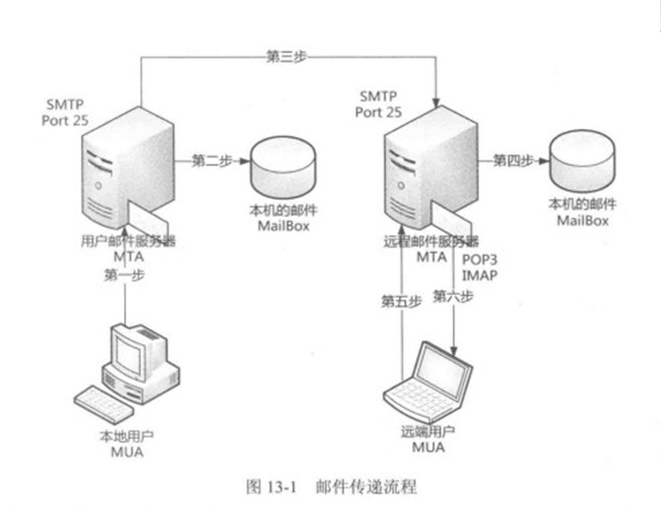 qq邮箱接收国外邮件_中科大邮箱的接收邮件服务器 pop 填什么_该邮箱地址未开通pop服务,请登录该邮箱开启pop服务