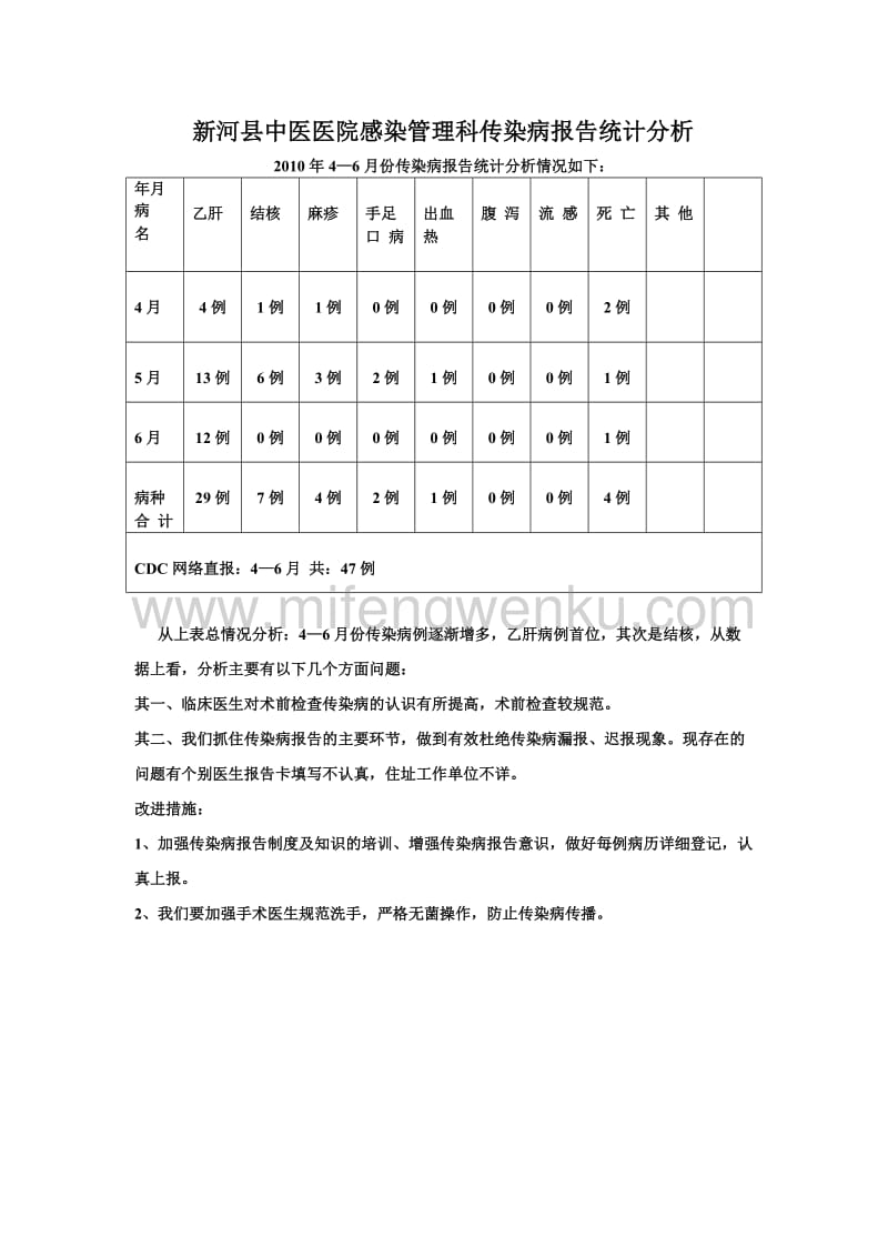 统计网络直报系统_传染病网络直报系统数据统计规则_福州统计网上直报系统