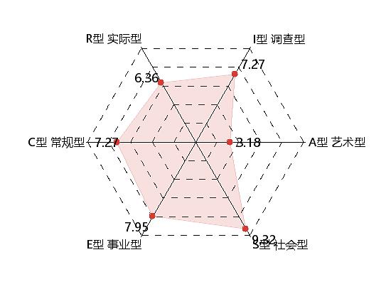 你了解我吗测试图片_测试别人有多了解我的问题图片_详细了解一个女生问题