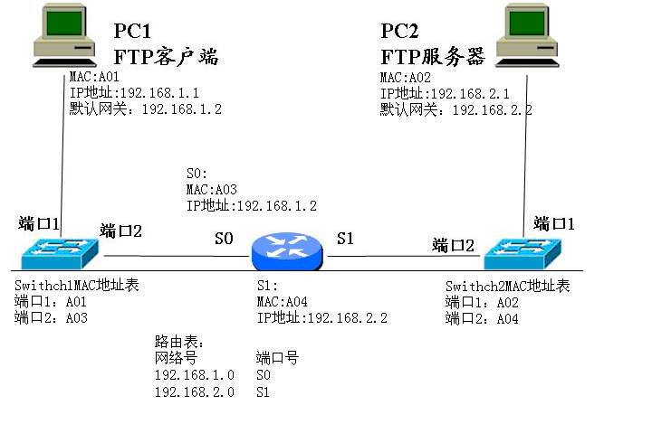 ip网络冲突怎么解决_ip地址冲突怎么解决_ip地址与网络上的其他系统有冲突怎么解决