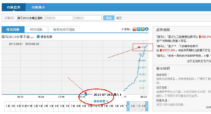 登录淘宝指数对联想笔记本这个关键词进行分析