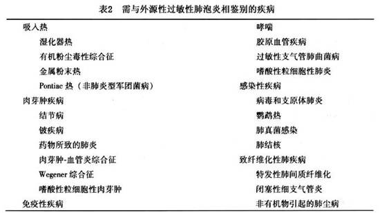 传染病网络直报系统数据统计规则