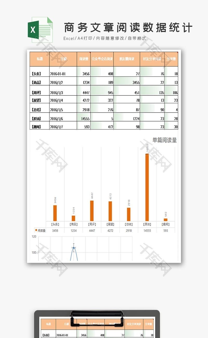 使用关键词关连文章