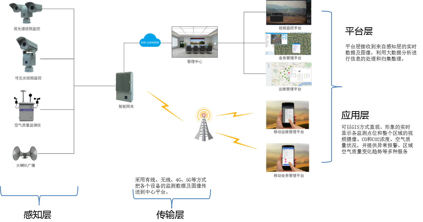 行人检测输入图片