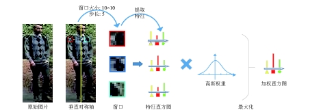 行人检测输入图片