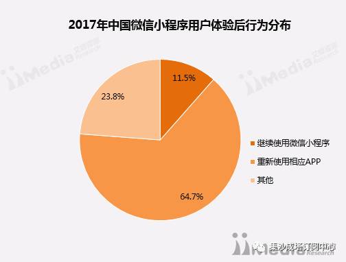 微信小程序国外研究现状