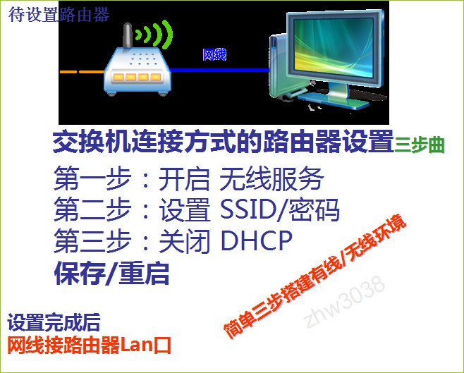 ip地址与网络上的其他系统有冲突怎么解决