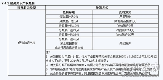 淘宝节点处罚是什么意思