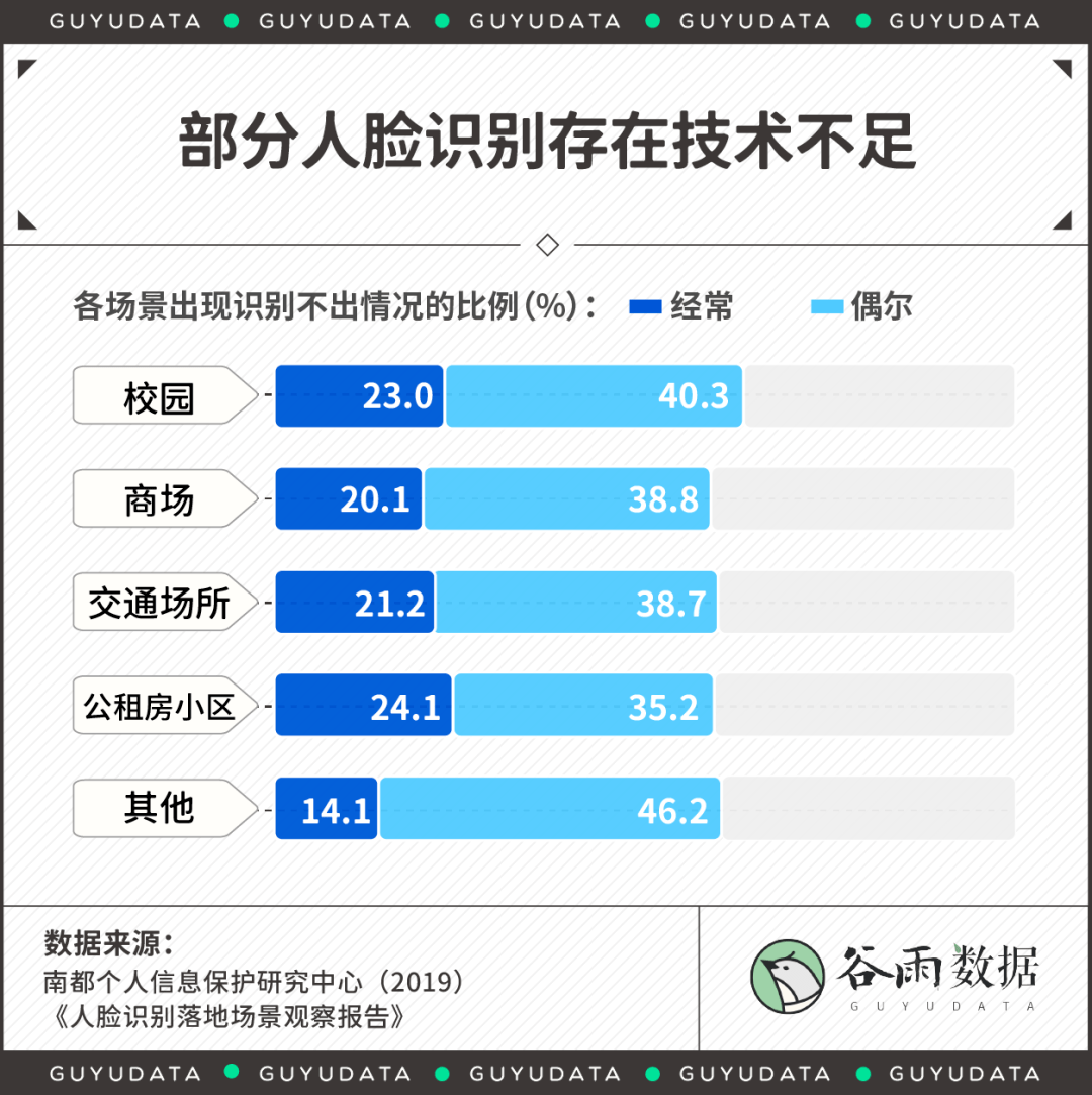 高考试题泄露有多严重_个人户籍信息泄露_个人信息泄露有多严重