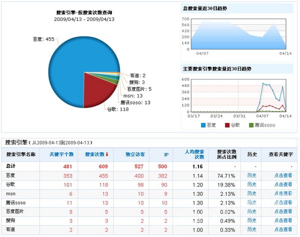 网站跳出率怎么计算_如何降低网站跳出率_网站跳出率是什么