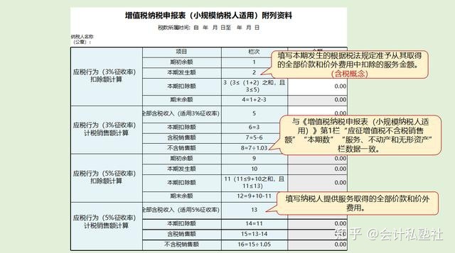 网上发票勾选提交完什么时间能通过_网上认证发票时间期限_网上发票领用受理时间