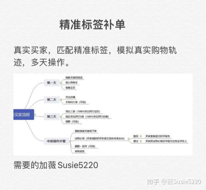 淘宝刷单如果有人私聊拍单_淘宝刷单平台全自动刷单软件兼职_刷单的淘宝评价管理周几月几