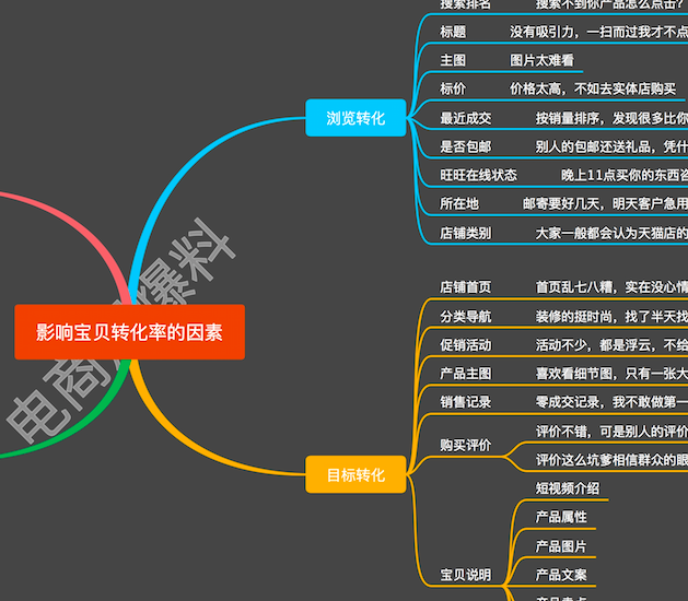 淘宝如何查看没有在橱窗里的宝贝剩余下架时间_淘宝宝贝发布时间_淘宝宝贝主图更换时间