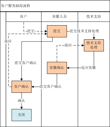 商品的国际市场价值( )a,是商品的国别价值_美赞臣追溯码无法追踪_商品追踪码是什么意思